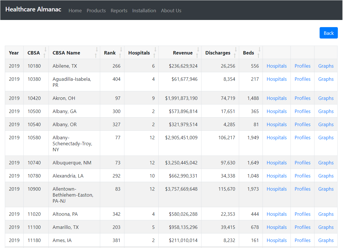 CBSA Selection Screen