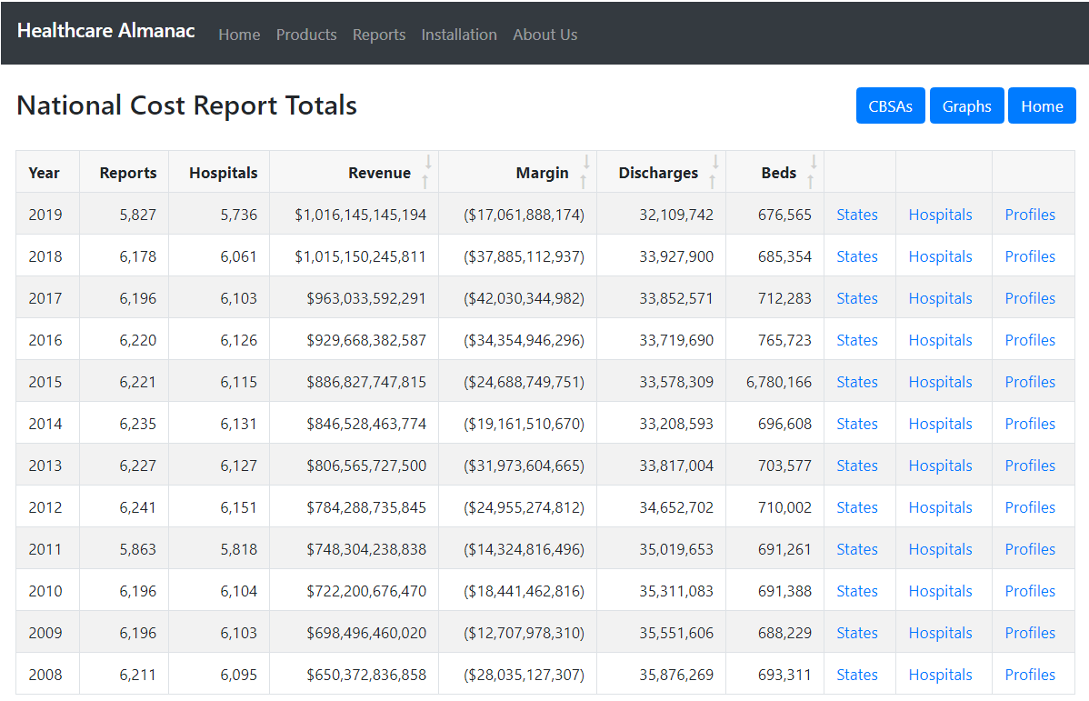 National Totals Screen