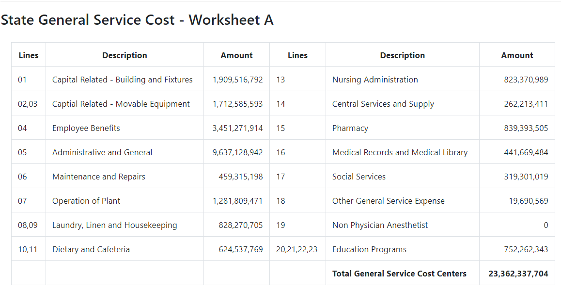 State Cost Section