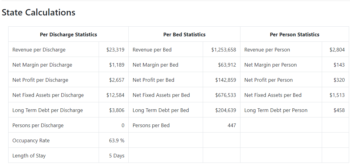 State KPIs Section