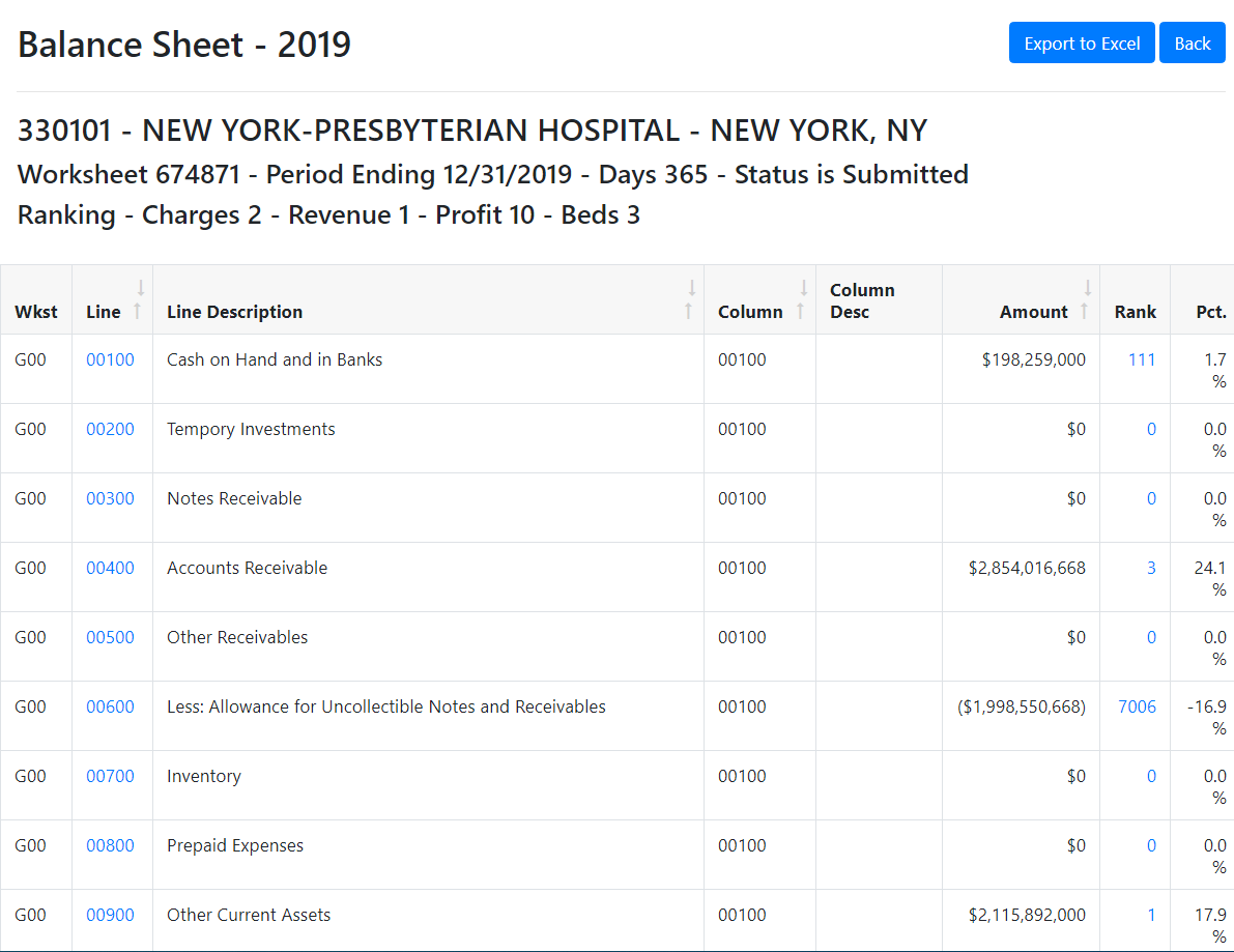 Balance Sheet Screen