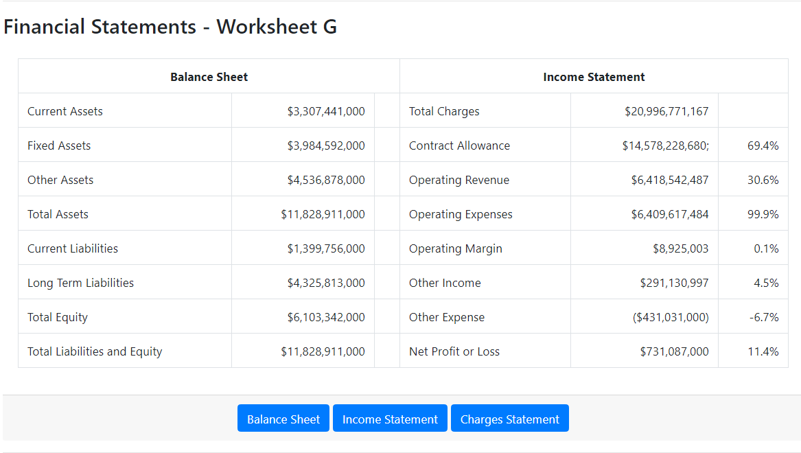 Profile Financial Section