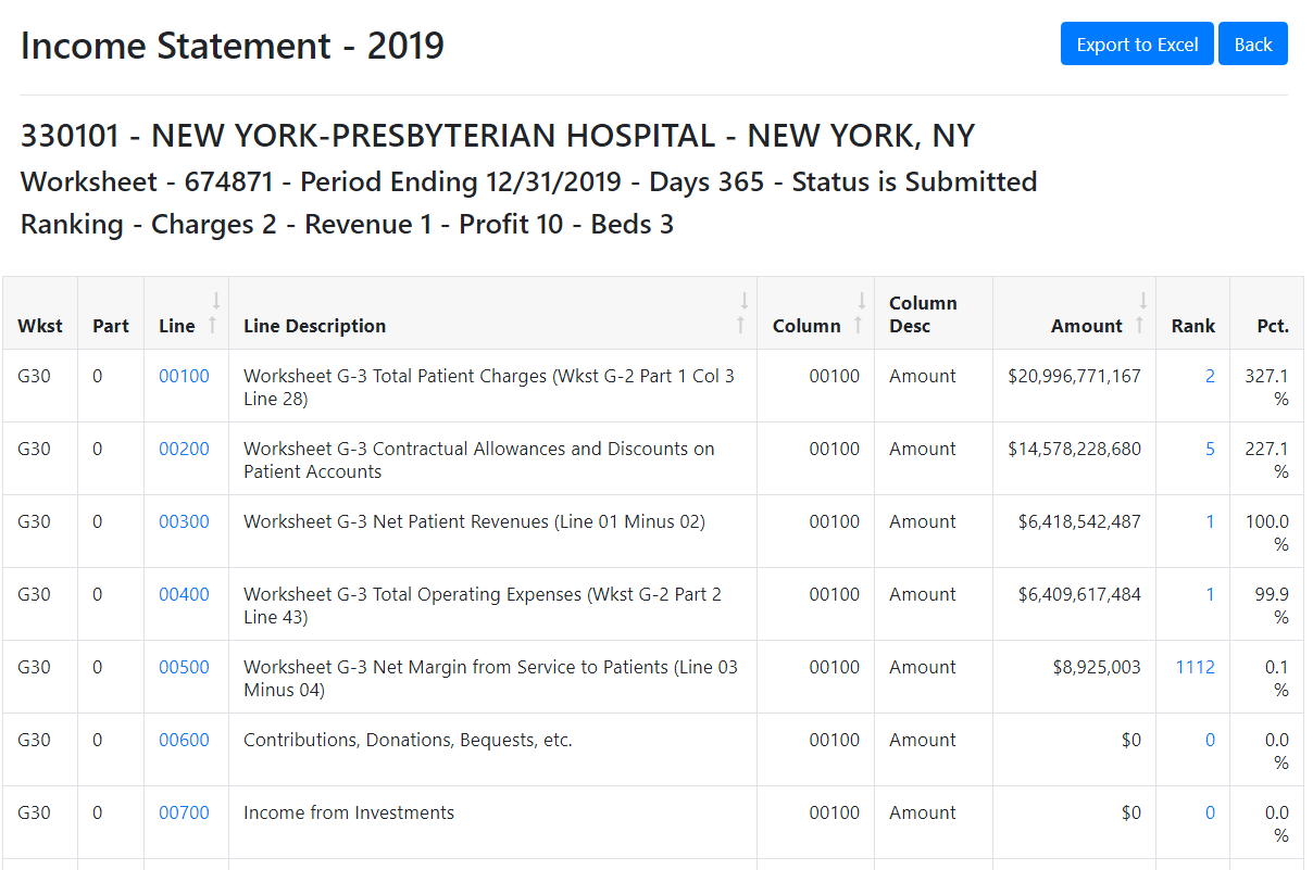 Income Statement Screen