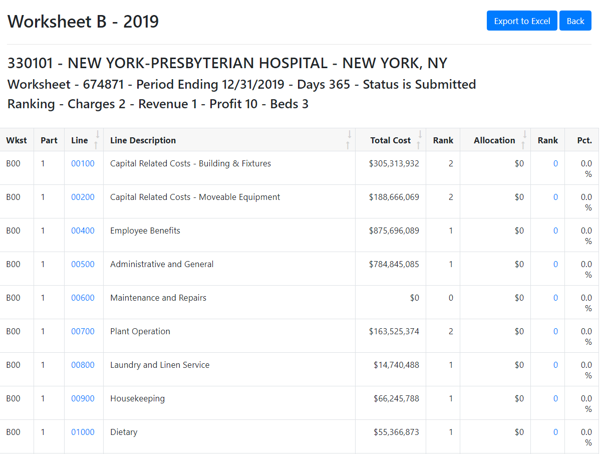 Worksheet B Top - Allocated Cost Screen